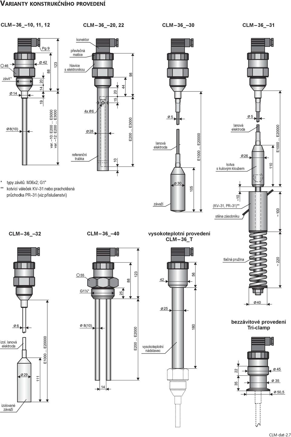 prachotěsná průchodka PR31 (viz příslušenství) závaží (KV31, PR31)** stěna zásobníku CLM 36_32 CLM 36_40 vysokoteplotní