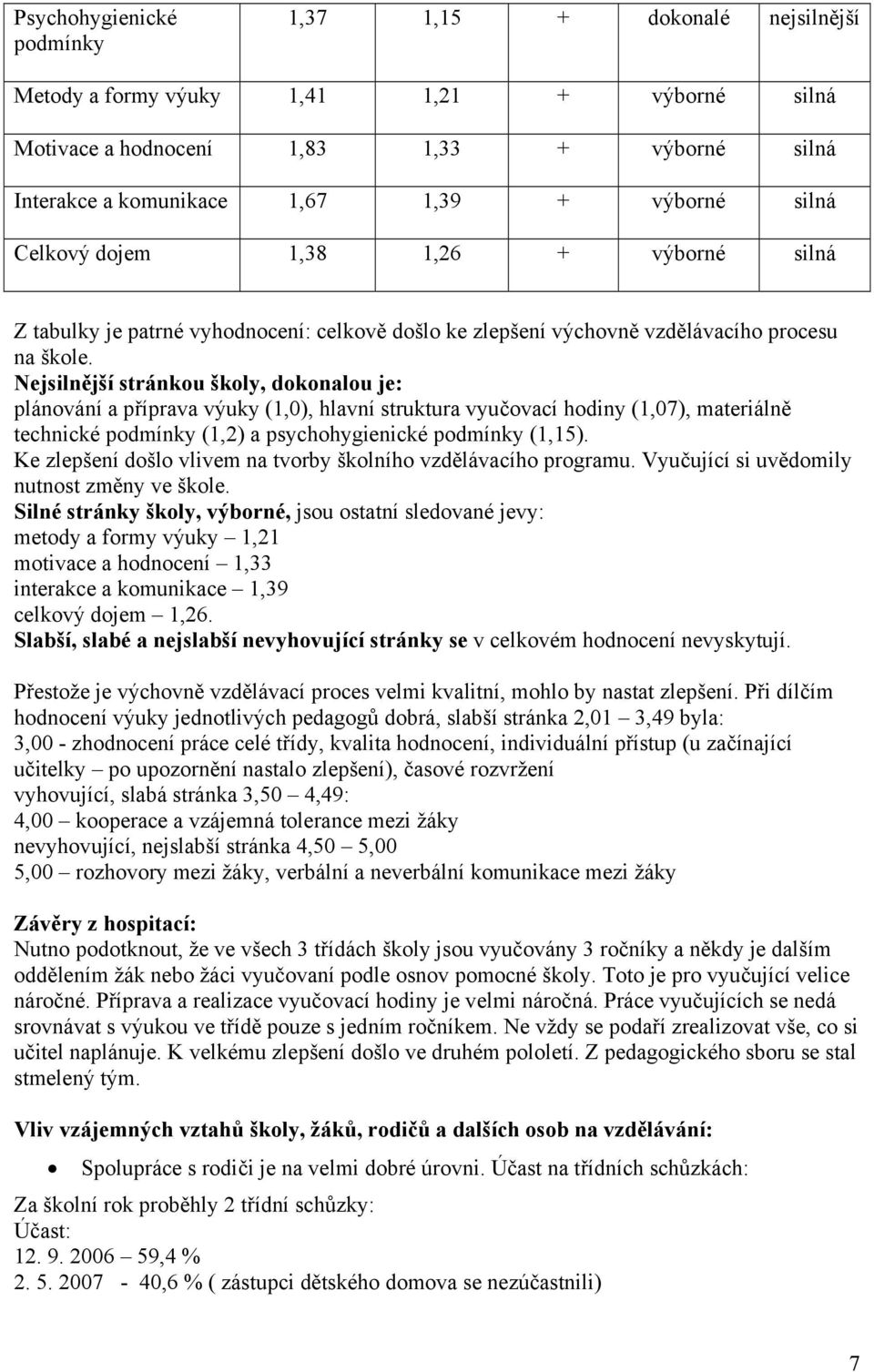 Nejsilnější stránkou školy, dokonalou je: plánování a příprava výuky (1,0), hlavní struktura vyučovací hodiny (1,07), materiálně technické podmínky (1,2) a psychohygienické podmínky (1,15).