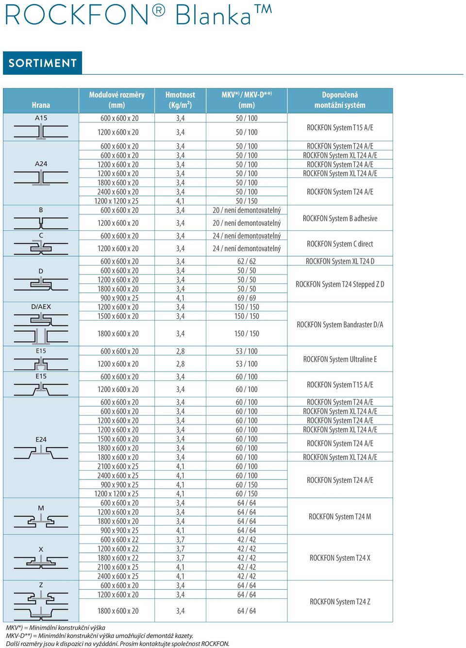 System XL T24 A/E 1800 x 600 x 20 3,4 50 / 100 2400 x 600 x 20 3,4 50 / 100 ROCKFON System T24 A/E 1200 x 1200 x 25 4,1 50 / 150 B 600 x 600 x 20 3,4 20 / není demontovatelný 1200 x 600 x 20 3,4 20 /