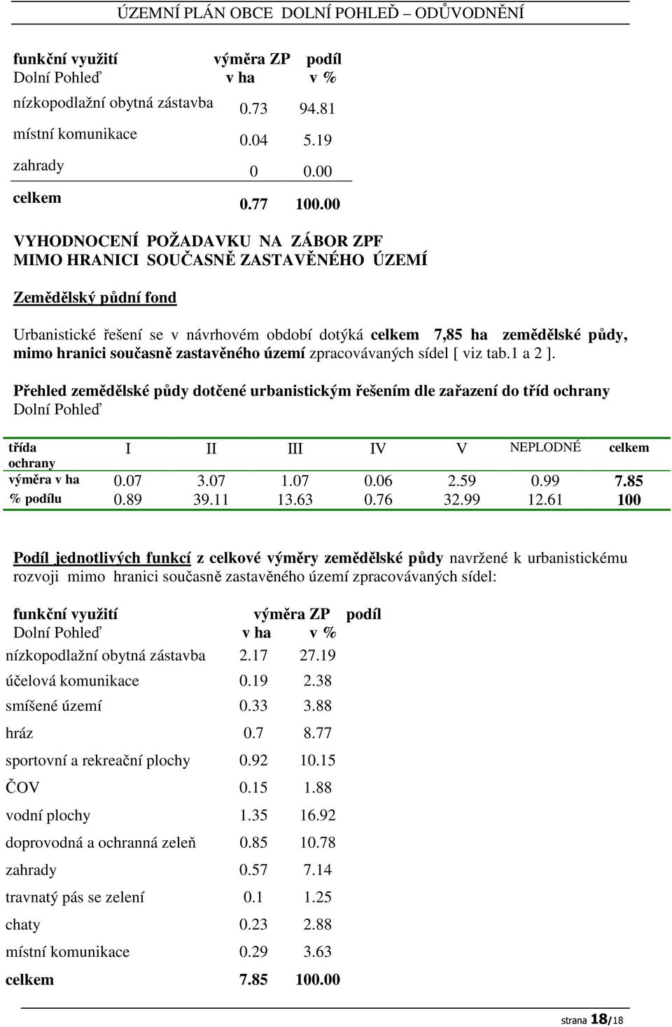 současně zastavěného území zpracovávaných sídel [ viz tab.1 a 2 ].