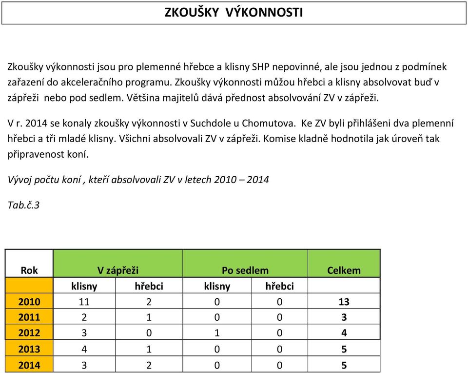 2014 se konaly zkoušky výkonnosti v Suchdole u Chomutova. Ke ZV byli přihlášeni dva plemenní hřebci a tři mladé klisny. Všichni absolvovali ZV v zápřeži.