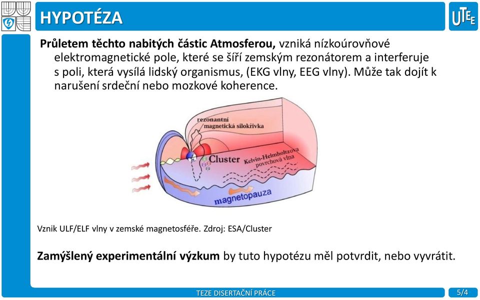 EEG vlny). Může tak dojít k narušení srdeční nebo mozkové koherence.