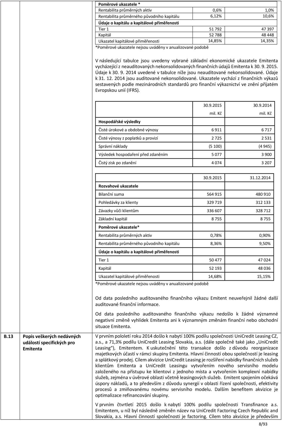 neauditovaných nekonsolidovaných finančních údajů Emitenta k 30. 9. 2015. Údaje k 30. 9. 2014 uvedené v tabulce níže jsou neauditované nekonsolidované. Údaje k 31. 12.