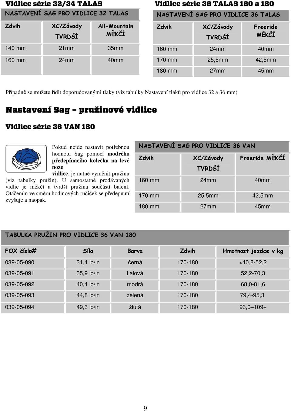 Nastavení Sag pružinové vidlice Vidlice série 36 VAN 180 Pokud nejde nastavit potřebnou hodnotu Sag pomocí modrého předepínacího kolečka na levé noze vidlice, je nutné vyměnit pružinu (viz tabulky