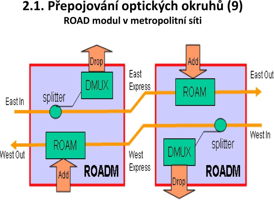 (9) ROAD modul v