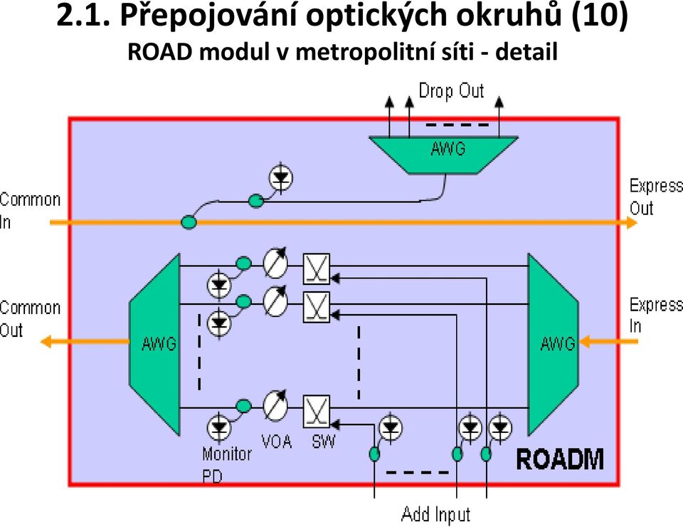 (10) ROAD modul v