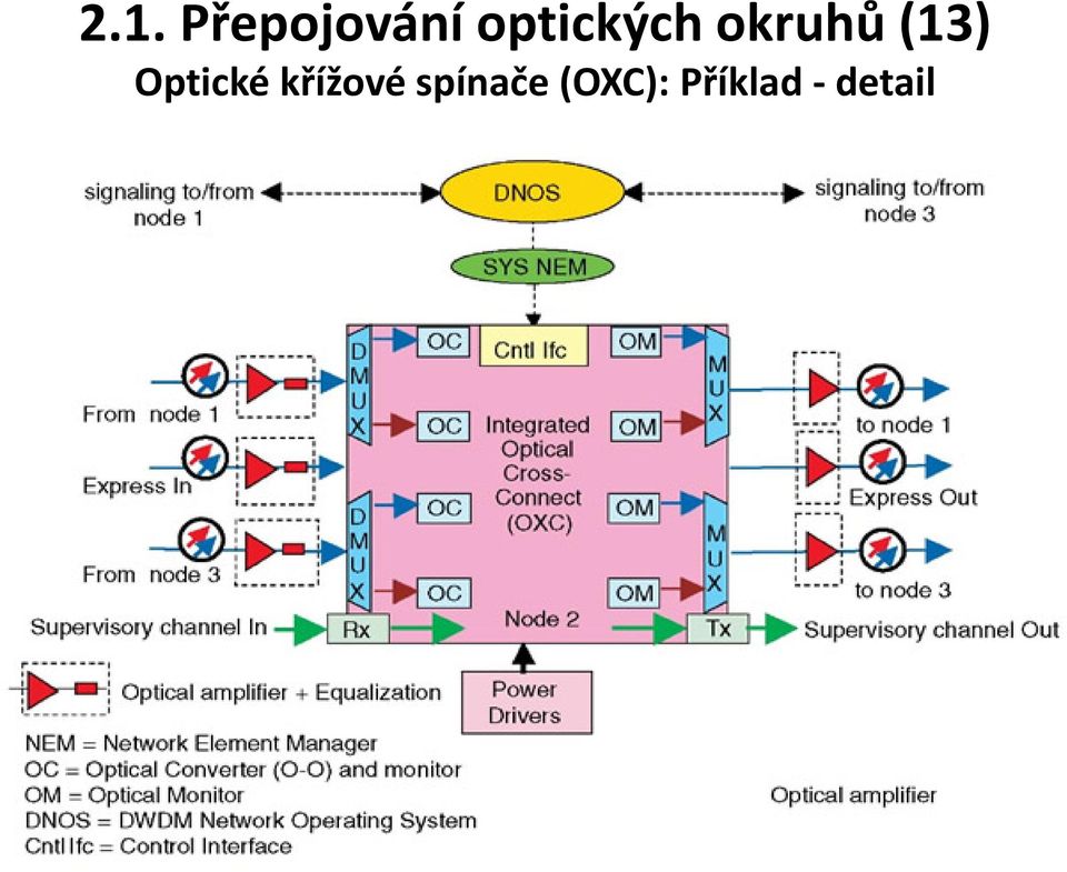 Optické křížové