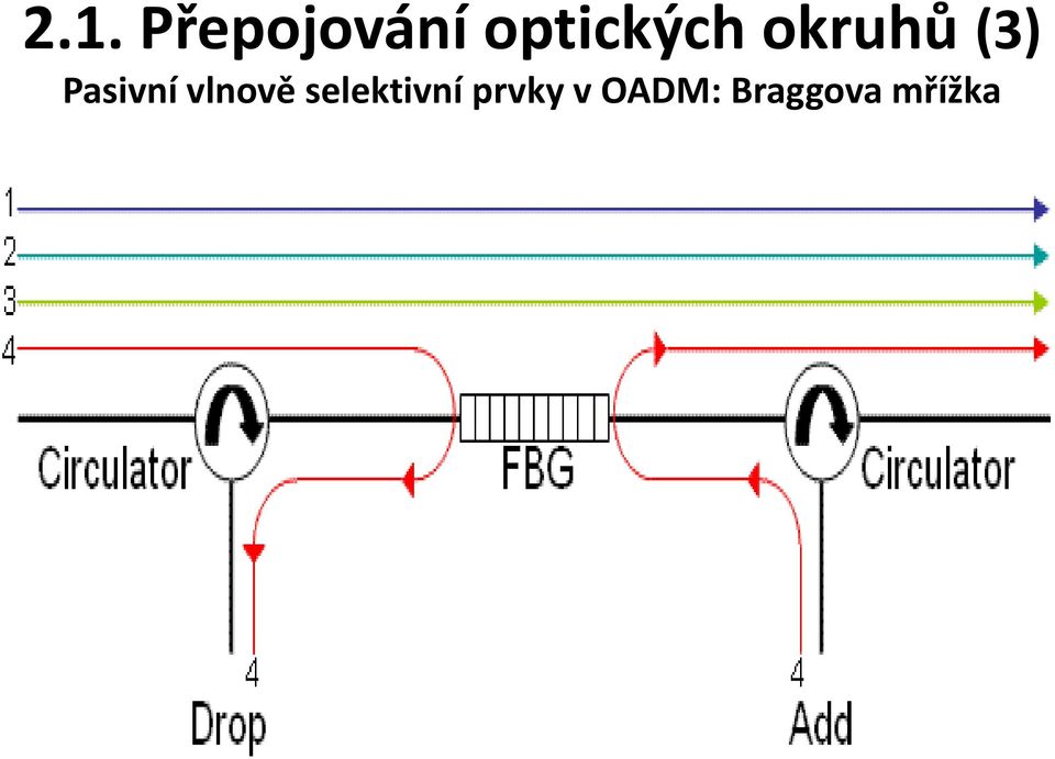 Pasivní vlnově