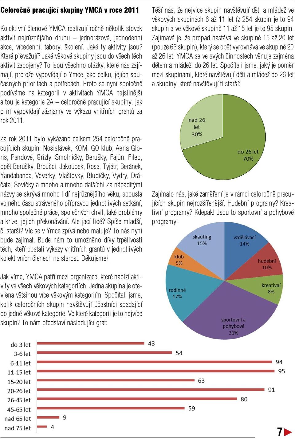 To jsou všechno otázky, které nás zajímají, protože vypovídají o Ymce jako celku, jejích současných prioritách a potřebách.