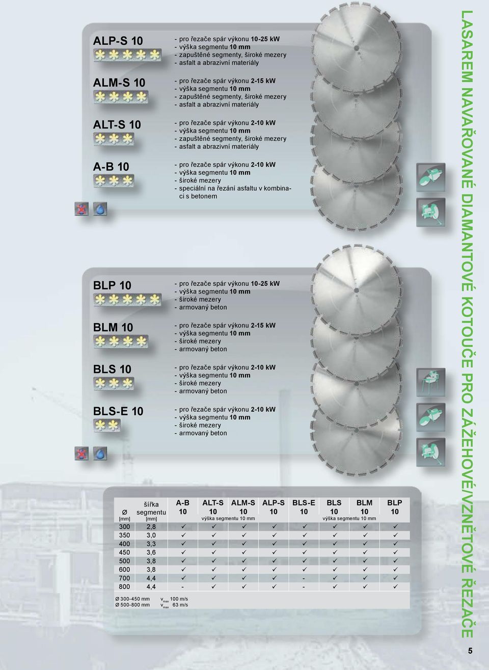 řezače spár výkonu -25 kw - pro řezače spár výkonu 2-15 kw - pro řezače spár výkonu 2- kw - pro řezače spár výkonu 2- kw A-B ALT-S ALM-S ALP-S BLS-E BLS BLM výška mm