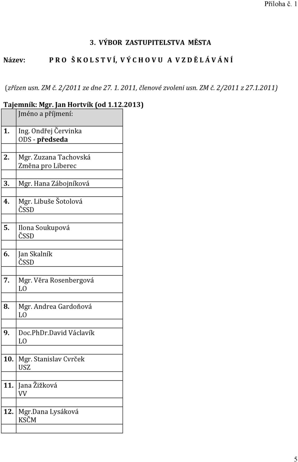 Mgr. Hana Zábojníková 4. Mgr. Libuše Šotolová ČSSD 5. Ilona Soukupová ČSSD 6. Jan Skalník ČSSD 7. Mgr. Věra Rosenbergová LO 8. Mgr. Andrea Gardoňová LO 9.