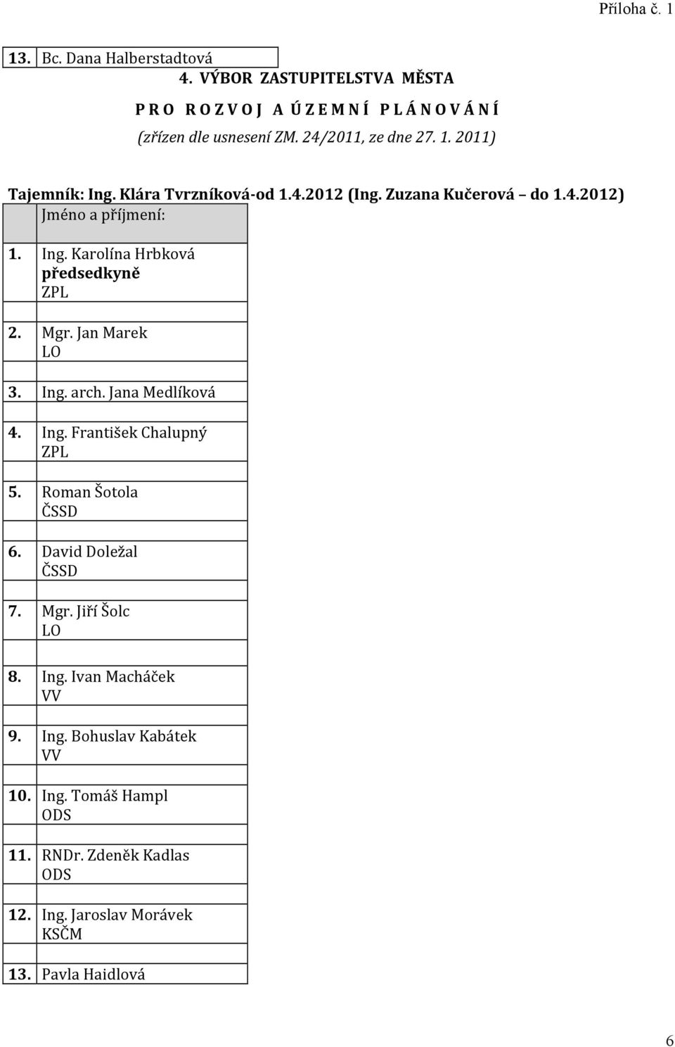 Mgr. Jan Marek LO 3. Ing. arch. Jana Medlíková 4. Ing. František Chalupný ZPL 5. Roman Šotola ČSSD 6. David Doležal ČSSD 7. Mgr. Jiří Šolc LO 8. Ing. Ivan Macháček VV 9.