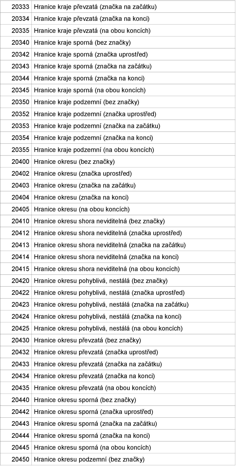 (bez značky) 20352 Hranice kraje podzemní (značka uprostřed) 20353 Hranice kraje podzemní (značka na začátku) 20354 Hranice kraje podzemní (značka na konci) 20355 Hranice kraje podzemní (na obou