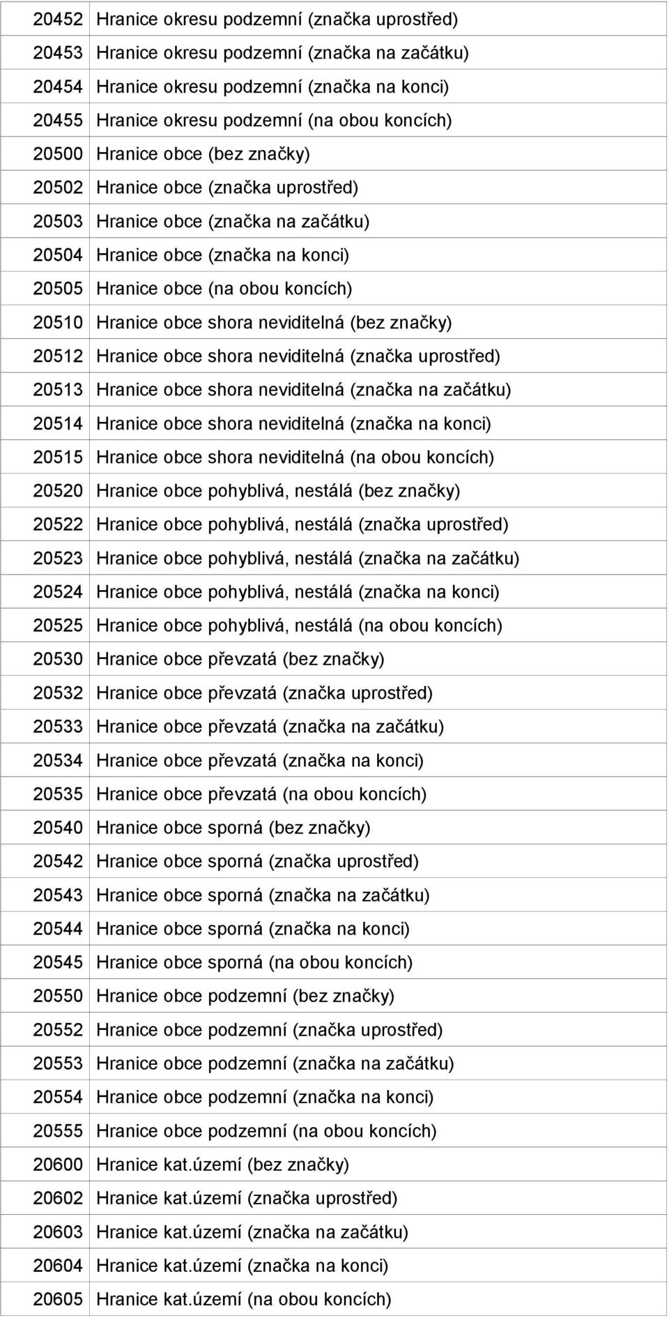 obce shora neviditelná (bez značky) 20512 Hranice obce shora neviditelná (značka uprostřed) 20513 Hranice obce shora neviditelná (značka na začátku) 20514 Hranice obce shora neviditelná (značka na