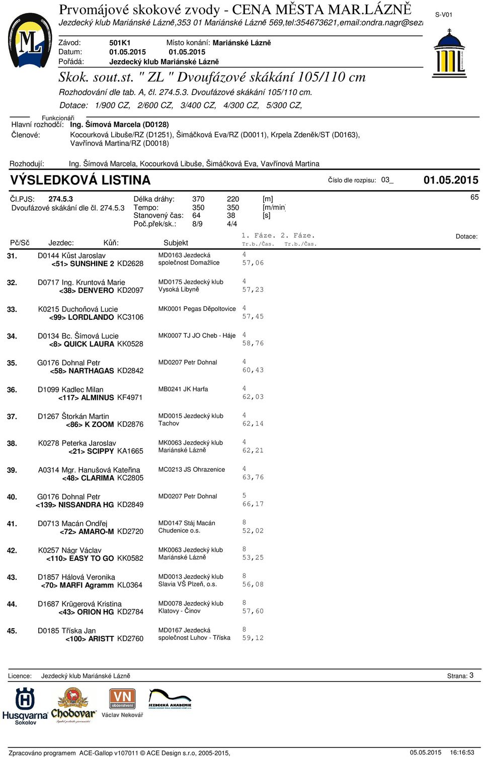 D01 Kst Jaroslav MD0163 Jezdecká <51> SUNSHINE 2 KD2628 spolenost Domažlice 57,06 32. D0717 Ing. Kruntová Marie MD0175 Jezdecký klub <38> DENVERO KD2097 Vysoká Libyn 57,23 33.