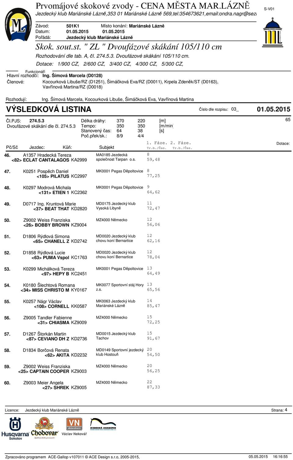 A1357 Hradecká Tereza MA0185 Jezdecká 8 <82> ECLAT CANTALAGOS KA2999 spolenost Tarpan o.s. 59,8 7. K0251 Pospch Daniel MK0001 Pegas Dpoltovice <105> PILATUS KC2997 8.