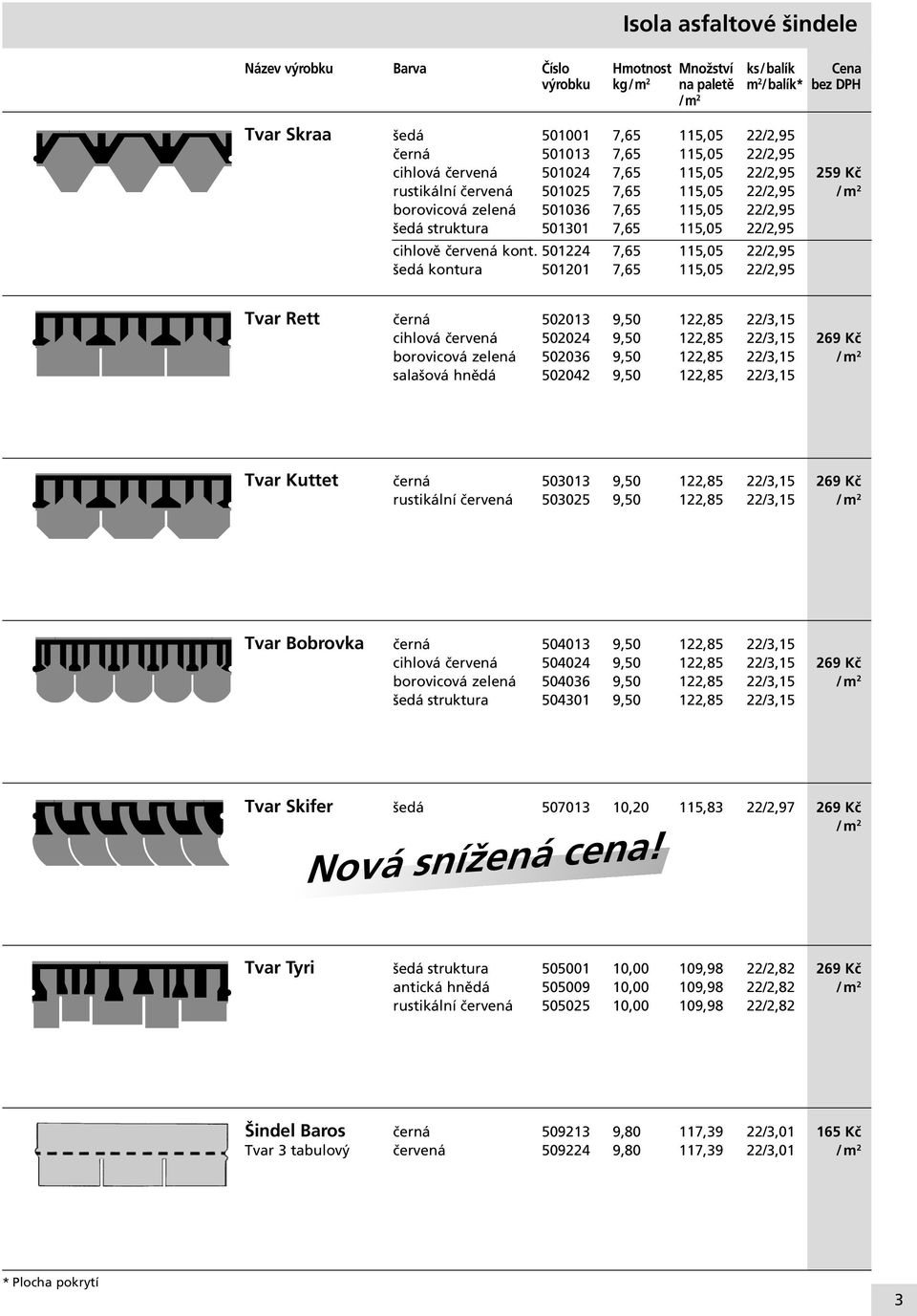 22/2,95 cihlově červená kont.