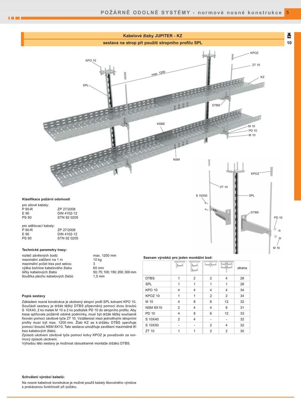 P 90-R ZP 27/2008 E 90 DIN 4102-12 PS 90 STN 92 0205 Technické parametry trasy: M 10 rozteč závěsných bodů max.