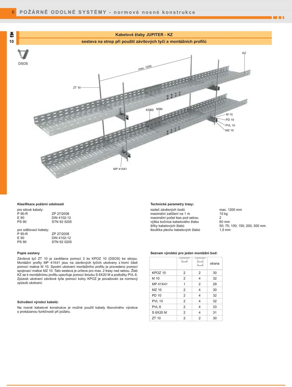 DIN 4102-12 PS 90 STN 92 0205 Technické parametry trasy: rozteč závěsných bodů max.