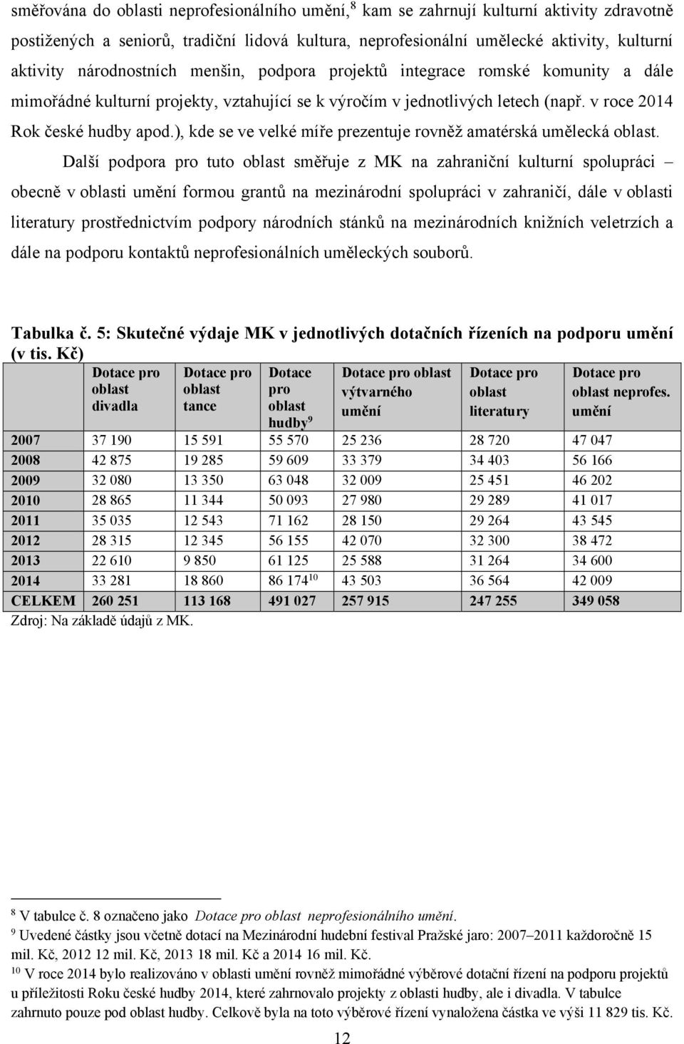 ), kde se ve velké míře prezentuje rovněž amatérská umělecká oblast.