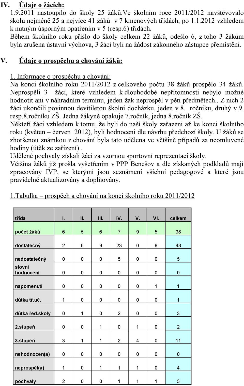 Údaje o prospěchu a chování žáků: 1. Informace o prospěchu a chování: Na konci školního roku 2011/2012 z celkového počtu 38 žáků prospělo 34 žáků.