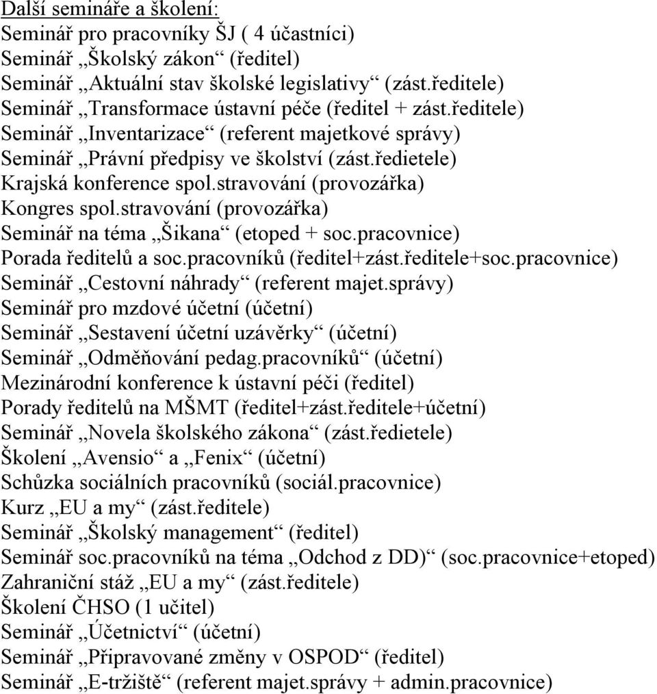 stravování (provozářka) Kongres spol.stravování (provozářka) Seminář na téma Šikana (etoped + soc.pracovnice) Porada ředitelů a soc.pracovníků (ředitel+zást.ředitele+soc.