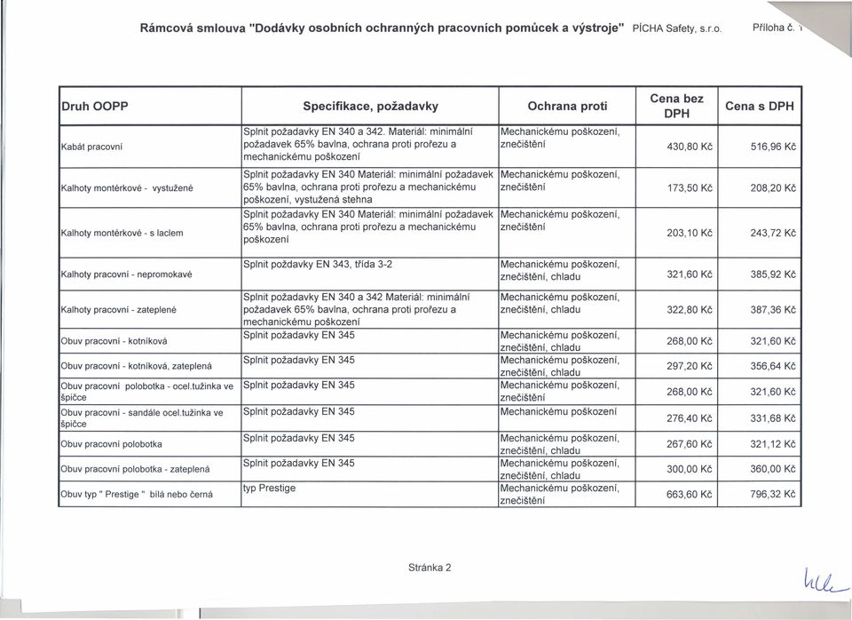 minimální požadavek Mechanickému poškození, Kalhoty montérkové - vystužené 65% bavlna, ochrana proti prořezu a mechanickému znečištění 173,50 Kč 208,20 Kč poškození, vystužená stehna Kalhoty