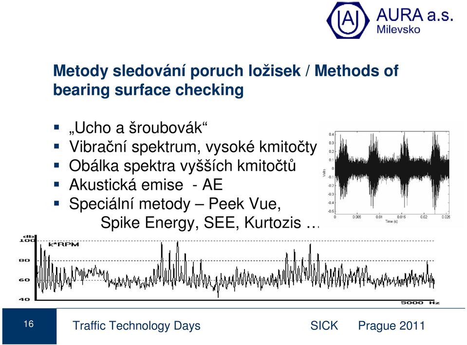 spektra vyšších kmitočtů Akustická emise - AE Speciální metody Peek