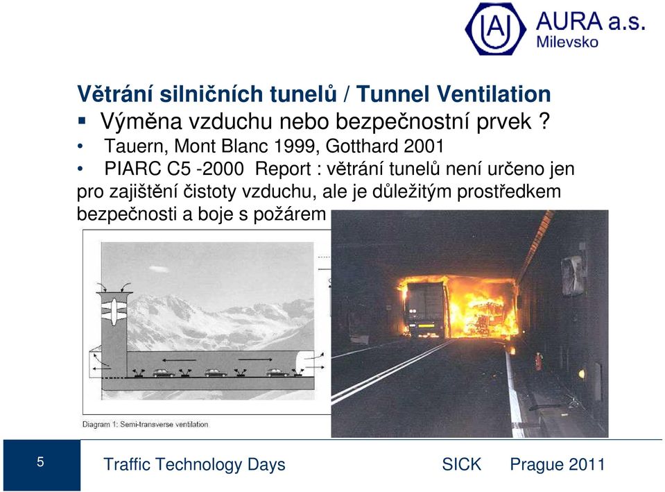Tauern, Mont Blanc 1999, Gotthard 2001 PIARC C5-2000 Report : větrání tunelů