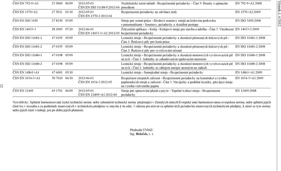 ISO 3450:2008 s pneumatikami - Soustavy, požadavky a zkušební postupy ČSN EN 14033-3 28 1005 07/10 20-01 Železniční aplikace - Kolej - Kolejové stroje pro stavbu a údržbu - Část 3: Všeobecné EN