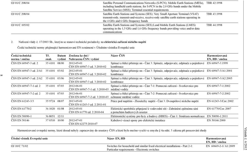 satellite earth stations operating in the 4 GHz and 6 GHz frequency bands Satellite Earth Stations and Systems (SES);Land Mobile Earth Stations (LMES) operating in the 1,5 GHz and 1,6 GHz frequency