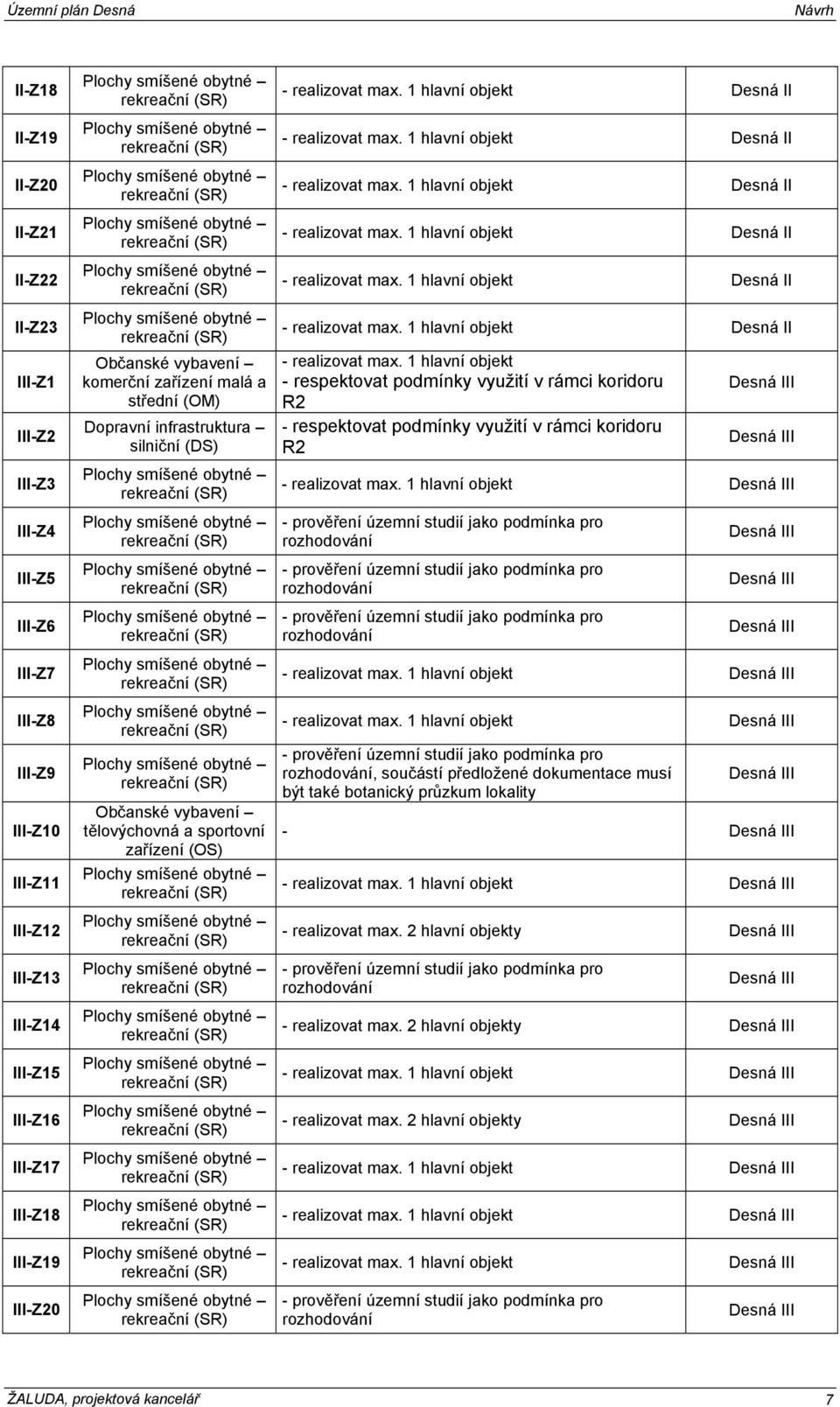 1 hlavní objekt Desná II - realizovat max. 1 hlavní objekt Desná II - realizovat max.