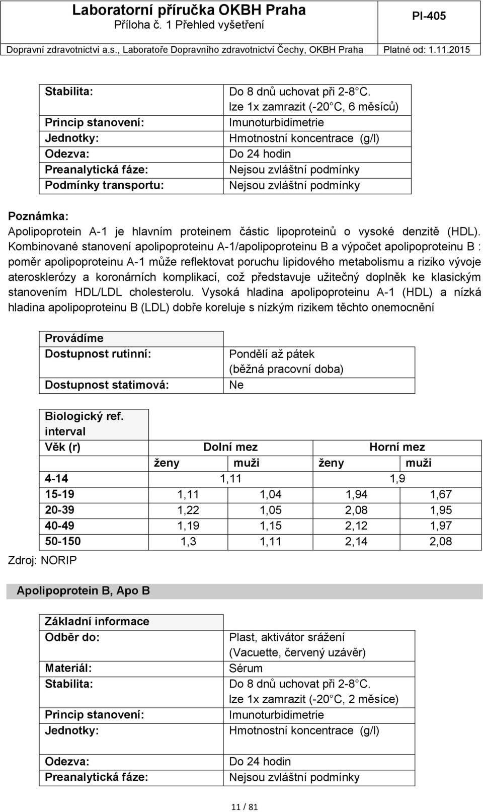 koronárních komplikací, což představuje užitečný doplněk ke klasickým stanovením HDL/LDL cholesterolu.