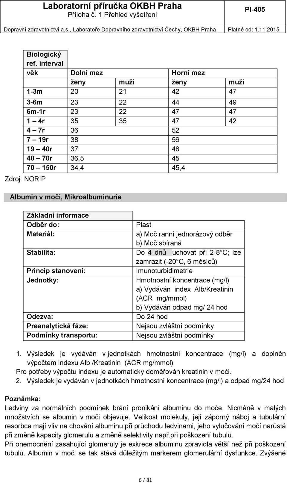 jednorázový odběr b) Moč sbíraná Do 4 dnů uchovat při 2-8 C; lze zamrazit (-20 C, 6 měsíců) Imunoturbidimetrie Hmotnostní koncentrace (mg/l) a) Vydáván index Alb/Kreatinin (ACR mg/mmol) b) Vydáván