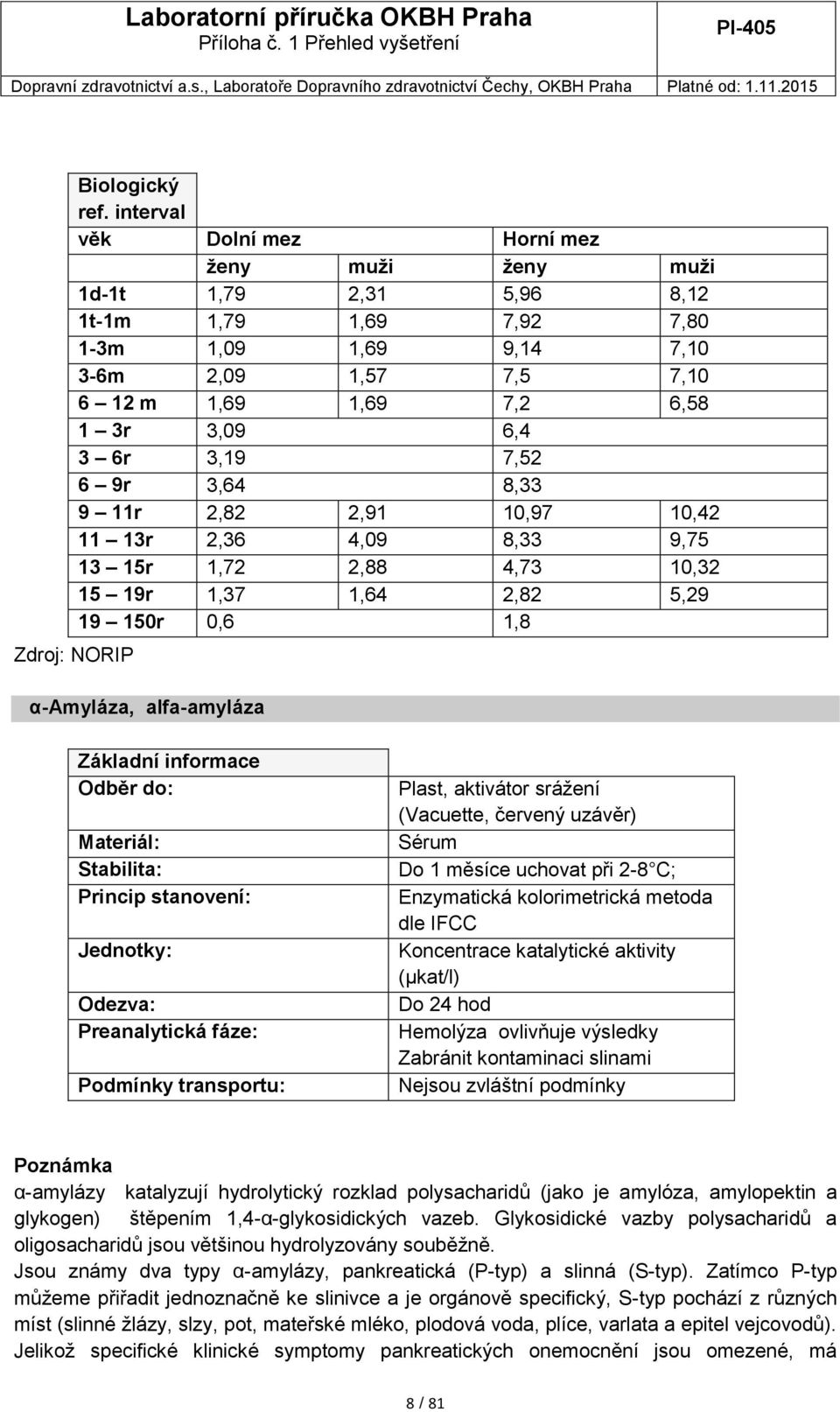 11 13r 2,36 4,09 8,33 9,75 13 15r 1,72 2,88 4,73 10,32 15 19r 1,37 1,64 2,82 5,29 19 150r 0,6 1,8 α-amyláza, alfa-amyláza Do 1 měsíce uchovat při 2-8 C; Enzymatická kolorimetrická metoda dle IFCC
