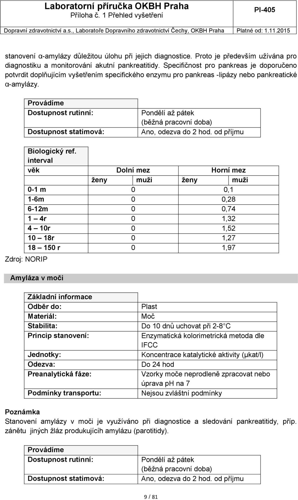 0-1 m 0 0,1 1-6m 0 0,28 6-12m 0 0,74 1 4r 0 1,32 4 10r 0 1,52 10 18r 0 1,27 18 150 r 0 1,97 Amyláza v moči Plast Moč Do 10 dnů uchovat při 2-8 C Enzymatická kolorimetrická metoda