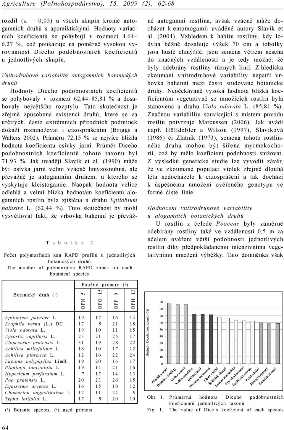 T a b u l k a 2 Počet polymorfních zón RAPD profilů u jednotlivých botanických druhů The number of polymorphic RAPD zones for each botanical species Vnitrodruhová variabilita autogamních botanických