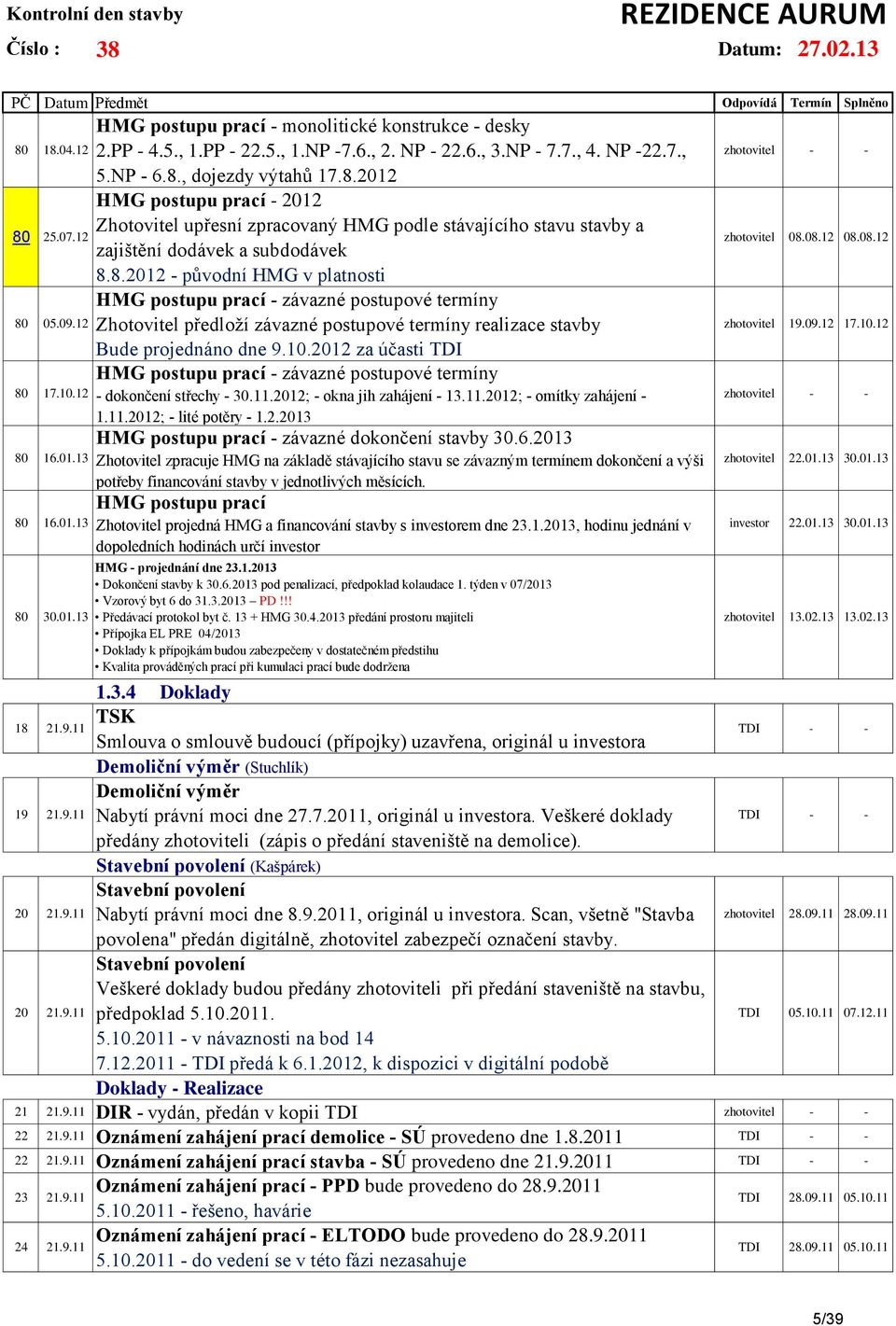 10.2012 za účasti TDI HMG postupu prací - závazné postupové termíny - dokončení střechy - 30.11.2012; - okna jih zahájení - 13.11.2012; - omítky zahájení - 1.11.2012; - lité potěry - 1.2.2013 HMG postupu prací - závazné dokončení stavby 30.