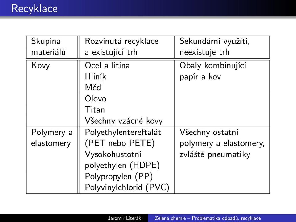 Polymery a Polyethylentereftalát Všechny ostatní elastomery (PET nebo PETE) polymery a