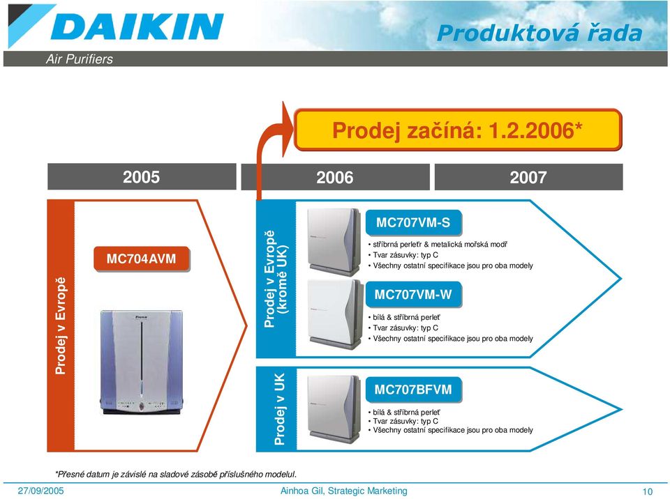 typ C Všechny ostatní specifikace jsou pro oba modely MC707VM-W bílá & stříbrná perleť Tvar zásuvky: typ C Všechny ostatní specifikace