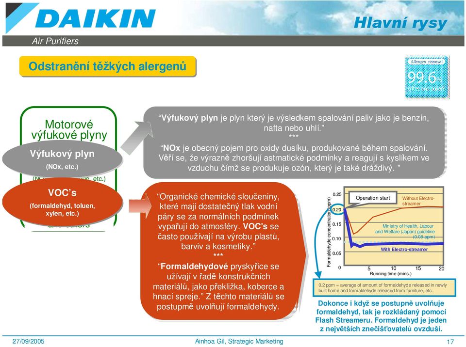 Věří se, že výrazně zhoršují astmatické podmínky a reagují s kyslíkem ve vzduchu čímž se produkuje ozón, který je také dráždivý.