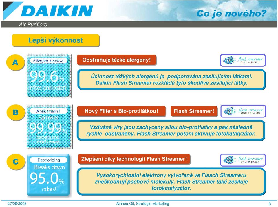 Flash Streamer potom aktivuje fotokatalyzátor. C Zlepšení díky technologii Flash Streamer!