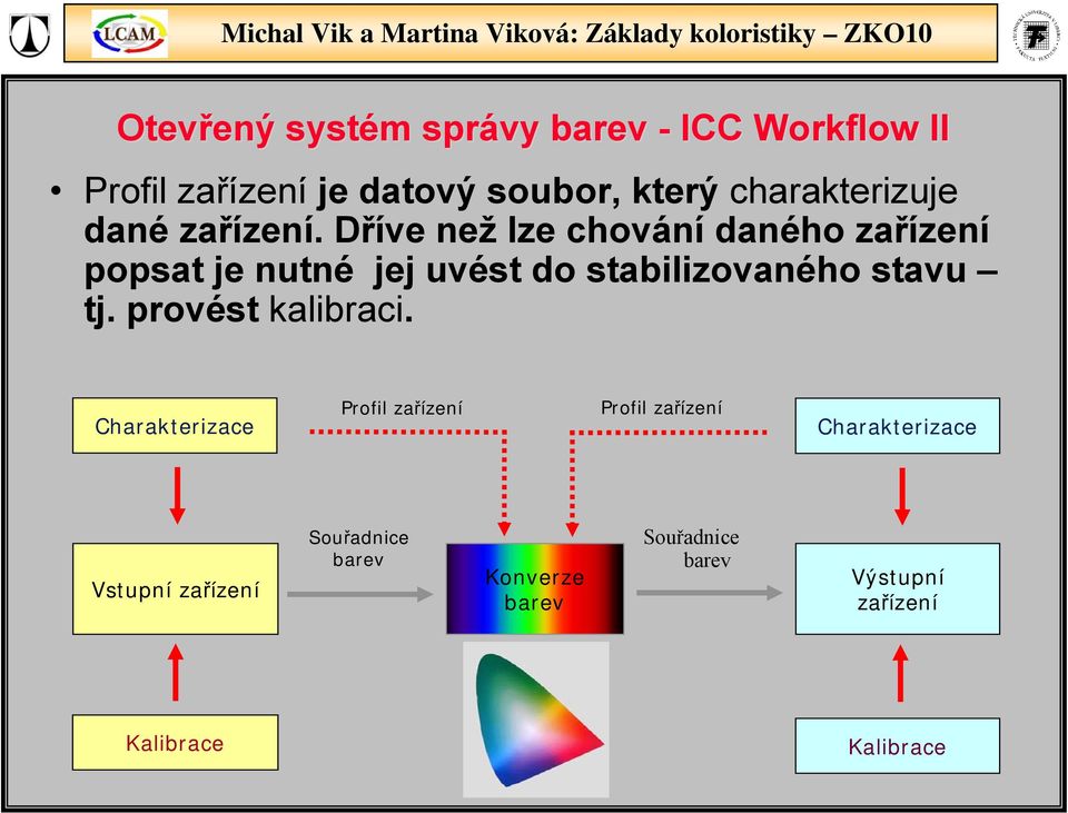 Dříve než lze chování daného zařízení popsat je nutné jej uvést do stabilizovaného stavu tj.