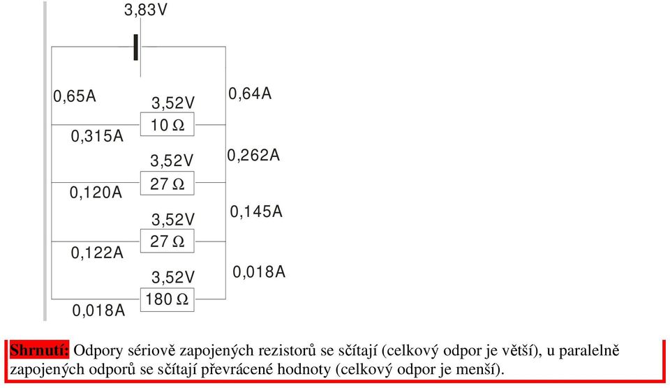 sčítají (celkový odpor je větší), u paralelně zapojených