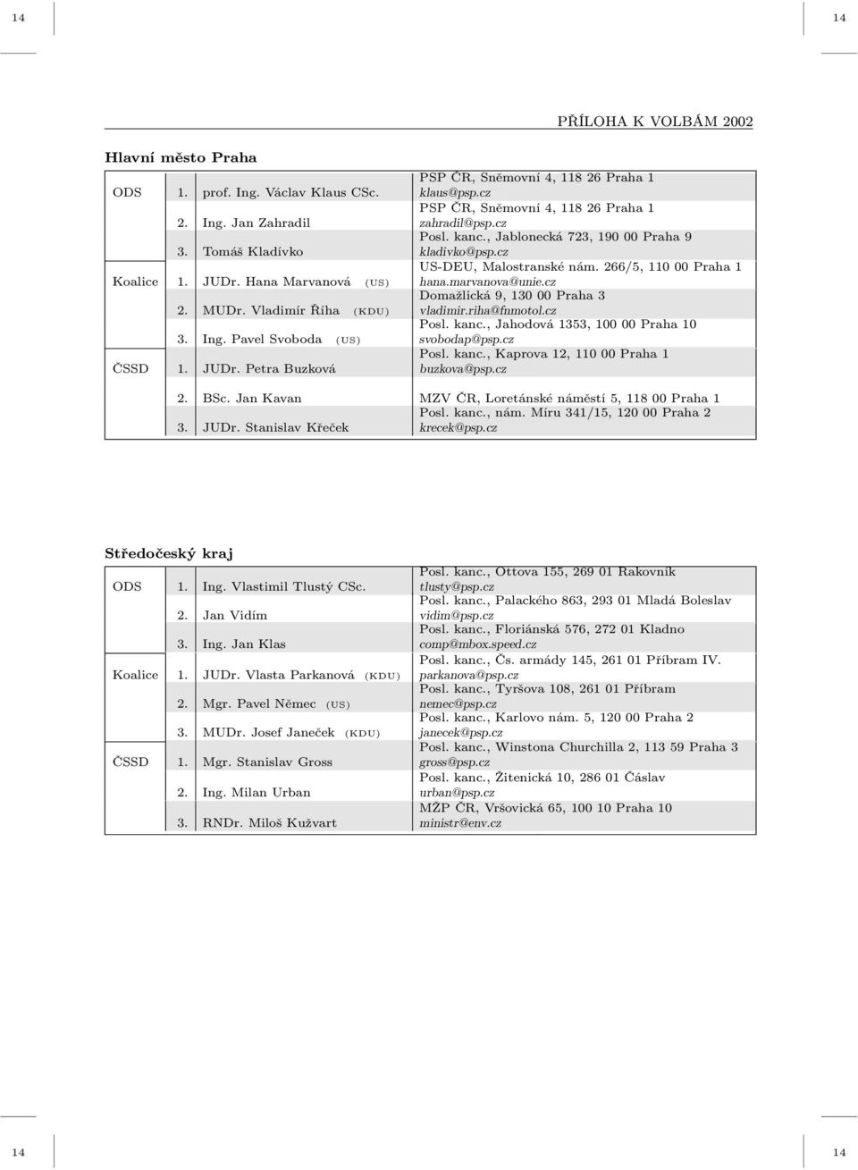 cz US-DEU, Malostranské nám. 266/5, 110 00 Praha 1 hana.marvanova@unie.cz Domažlická 9, 130 00 Praha 3 vladimir.riha@fnmotol.cz Posl. kanc., Jahodová 1353, 100 00 Praha 10 svobodap@psp.cz Posl. kanc., Kaprova 12, 110 00 Praha 1 buzkova@psp.