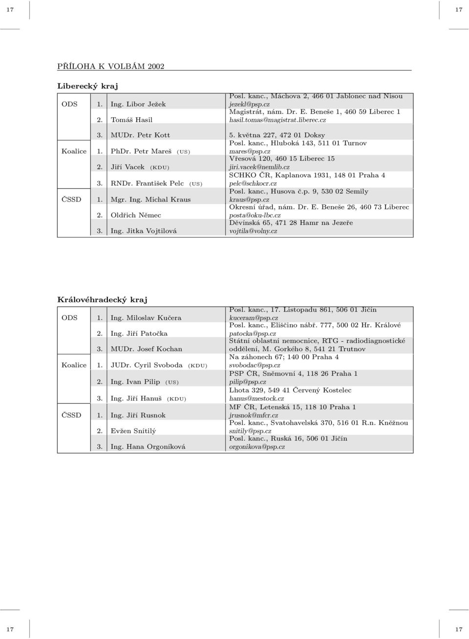 cz Vřesová 120, 460 15 Liberec 15 2. Jiří Vacek (KDU) jiri.vacek@nemlib.cz SCHKO ČR, Kaplanova 1931, 148 01 Praha 4 3. RNDr. František Pelc (US) pelc@schkocr.cz Posl. kanc., Husova č.p. 9, 530 02 Semily ČSSD 1.
