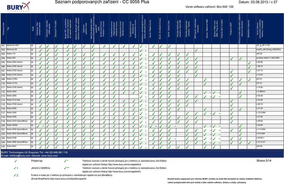 0 113 Nokia 3250 hf 1 ** ** v 03.24 114 Nokia 3710 fold hf v 03.80 115 Nokia 3720 classic hf v 09.10 116 Nokia 5200 hf v 07.20 117 Nokia 5230 hf ** ** v 12.0.089 118 Nokia 5300 hf v 07.