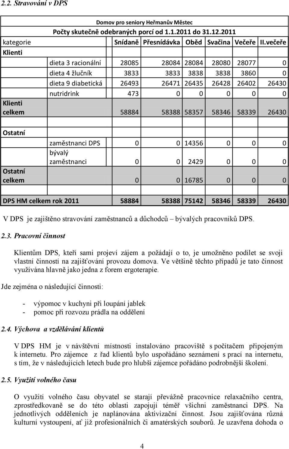 58884 58388 58357 58346 58339 26430 Ostatní zaměstnanci DPS 0 0 14356 0 0 0 bývalý zaměstnanci 0 0 2429 0 0 0 Ostatní celkem 0 0 16785 0 0 0 DPS HM celkem rok 2011 58884 58388 75142 58346 58339 26430