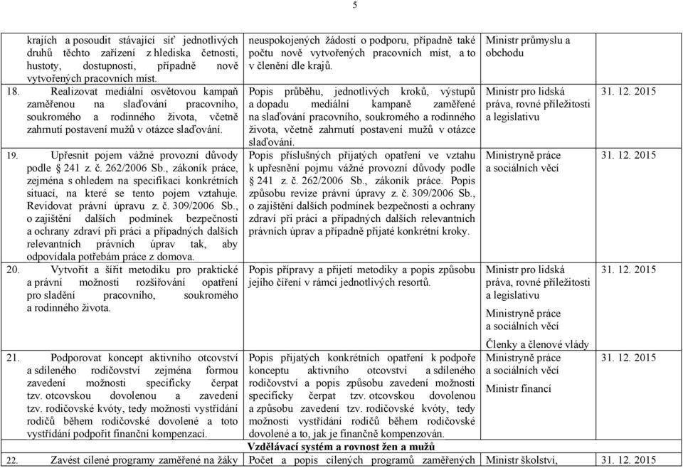 Upřesnit pojem vážné provozní důvody podle 241 z. č. 262/2006 Sb., zákoník práce, zejména s ohledem na specifikaci konkrétních situací, na které se tento pojem vztahuje. Revidovat právní úpravu z. č. 309/2006 Sb.