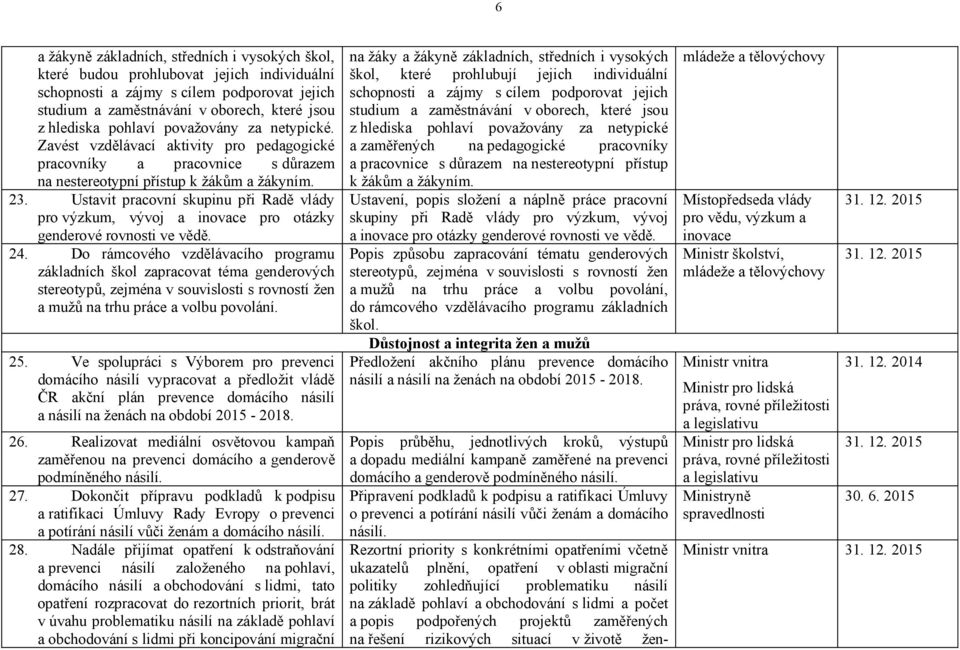 Ustavit pracovní skupinu při Radě vlády pro výzkum, vývoj a inovace pro otázky genderové rovnosti ve vědě. 24.